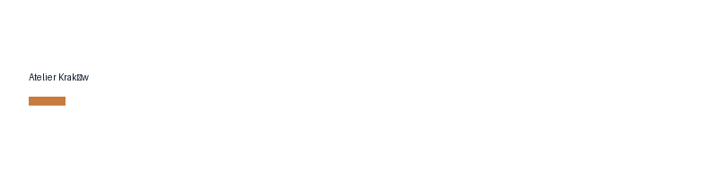 Atelier Gdańsk logo